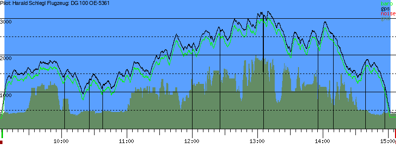 Barometer